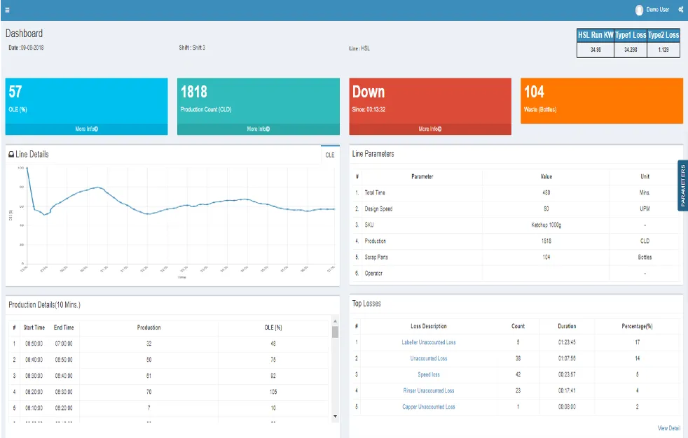 OEE Analytics