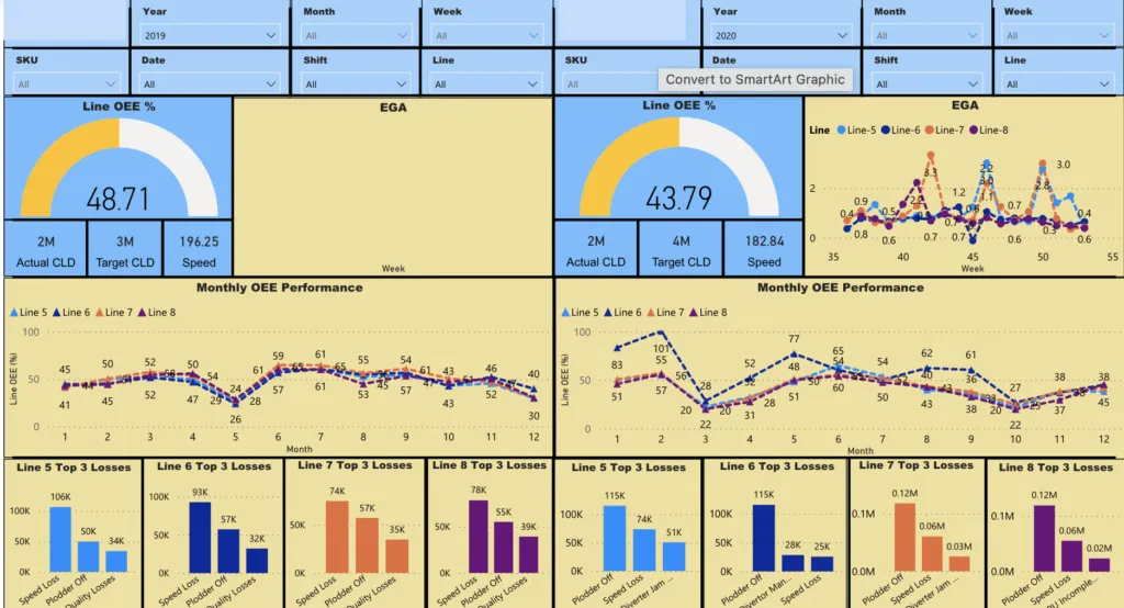 PowerBI Analytics
