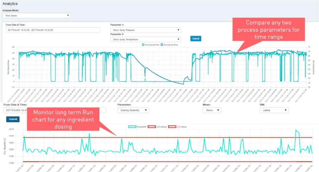 SPC Analytics